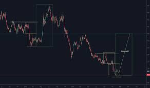 Chk Stock Price And Chart Nyse Chk Tradingview Uk