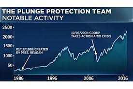 President donald trump's treasury secretary called top u.s. Fed S Plunge Protection Team Market Manipulation In Action Goldsilver Com