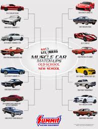 Imagine a world without muscle cars. Vote Now In The 2020 Muscle Car Match Ups Old School Vs New School