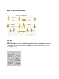 Ilmu ini amat berguna dalam kehidupan seharian. Ikatan Dan Simpulan Asas Pengakap