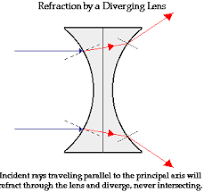 Physics Tutorial: Refraction and the Ray Model of Light