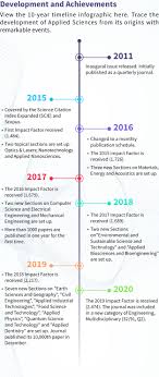 Scopus is the number one abstract and citation database of peer. Applied Sciences Announcements