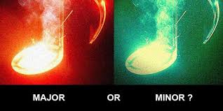 For each note below, write a natural minor scale, one octave, ascending (going up) beginning on that note. Choosing A Major Or Minor Key School Of Synthesis