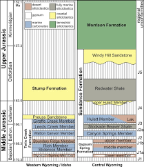 Stump me level 152 keep the consistency solutions. Isotopic Evidence For Partial Geochemical Decoupling Between A Jurassic Epicontinental Sea And The Open Ocean Sciencedirect