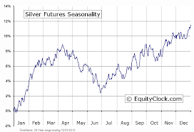 silver price live chart forexpros