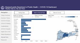Yet it's well established science that people without symptoms can spread the virus. State Undercounts Outer Cape Covid Cases The Provincetown Independent