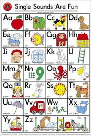 buy learning can be fun single sounds are fun wall chart