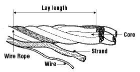 materials handling hoist wire rope osh answers