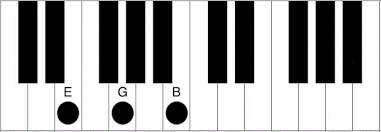 How to play the a flat minor harmonic piano scale? Ebm Piano Chord How To Play The E Flat Minor Chord Piano Chord Charts Net