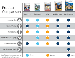 Search for jobs related to chief architect 2016 or hire on the world's largest freelancing marketplace with 19m+ jobs. Chief Architect Home Designer Interiors 2019 Full Size Png Download Seekpng