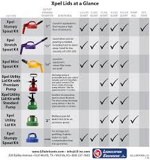 oil storage transfer containers lubrication engineers