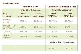 34 extraordinary cms to feet conversion chart