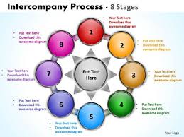 Business Framework Model Intercompany Process 8 Stages