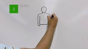 But very often they come to us, parents, with a. How To Draw The Human Body For Kids Youtube