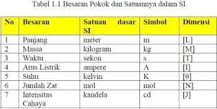 Dimensi hambatan dan tantangan dalam fundamentalisme agama oleh: Apa Dimensi Dari Arus Listrik Brainly Co Id