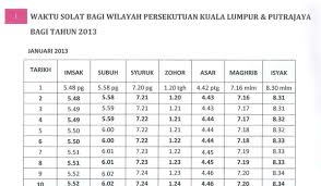 Garis panduan untuk dijadikan rujukan kepada anggota jawatankuasa (ajk) masjid, surau jumaat dan surau serta para jemaah di seluruh wilayah persekutuan kuala lumpur, putrajaya dan labuan bagi pelaksanaan solat jumaat dan solat fardu lima waktu agar pelaksanaannya memenuhi tatacara. Waktu Solat Selangor November 2019 Surat Mib
