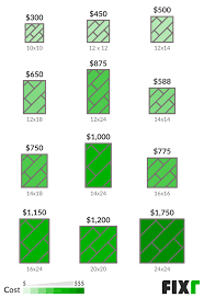 Getting the best results starts with a clean deck. Cost To Stain A Deck Deck Painting Cost