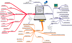 Pin On Ict In Education