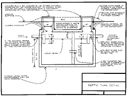 Aerobic septic systems have an air compressor that pumps air into the septic tank, hence the name aerobic. Private Sewage Disposal System Ordinance