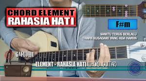 Maybe you would like to learn more about one of these? Chord Lupa Lupa Ingat Chordtela