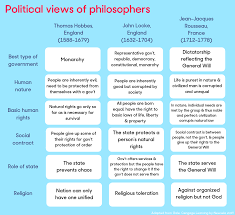 Newsela Philosophers Who Influenced The American