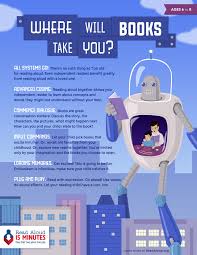 Where Will Books Take You This Summer We Have Lots Of Fun Summer Resources Read Aloud Reading Quotes Parenting Infographic
