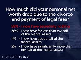 Check spelling or type a new query. Spousal Support Archives Justice For Men