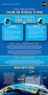 Extensions will enhance the functionality of iss detector. Nasa Gold Mission To Image Earth S Interface To Space Nasa