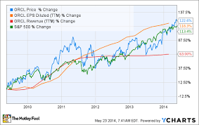 Chipotles Ceos Deserve Their Millions The Motley Fool