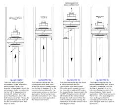 how suspension works