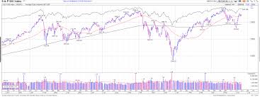 Talk Your Book Trading With Marketsmith A Wealth Of