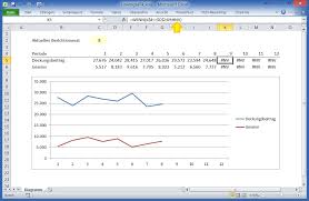 Nullwerte In Excel Liniengrafiken Linearis Self Service Business Intelligence