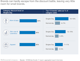 Jun 28, 2021 · it may be recalled that fdl applicants, who had cleared the driving test, and those who applied for renewal, are awaiting the receipt of their smart cards for nearly a year. What Singles Day Can Tell Us About How Retail Is Changing In China Mckinsey