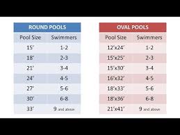 Choosing A Pool Size Essential Above Ground Pool Buyers Guide