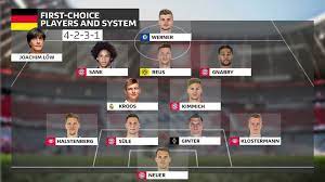 4.4 estatísticas de ambas seleções. Bayern Galaxy Ø¯Ø± ØªÙˆÛŒÛŒØªØ± Segundo A Bundesliga Essa E A Provavel Escalacao Da Alemanha Para A Euro 2021