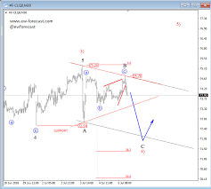 44 Matter Of Fact Oil Chart Real Time