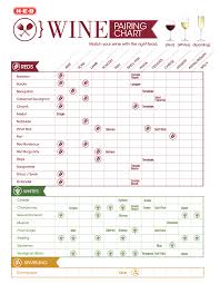 printable wine pairing chart wine chart pdf