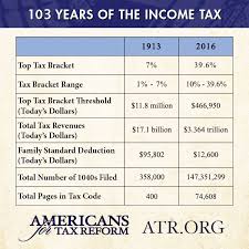 103 years of the income tax then and now americans for