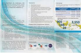 Untuk informasi pendaftaran melalui website : Nusantara Sehat Individual Expired