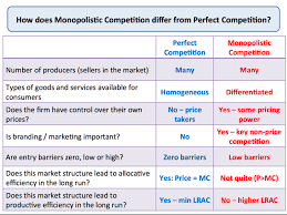 monopolistic competition economics tutor2u