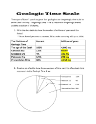 Diffusion And Osmosis Worksheet Answers Geologic Time Scale Worksheet Answers In 2020 In 2020 Time Worksheets Geologic Time Scale Paragraph Writing Topics