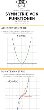 Wenn eine figur aus zwei spiegelbildlichen hälften besteht, nennt man diese achsensymmetrisch. Symmetrie Von Funktionen Leicht Erklart Mit Beispielen Und Mehr Mathe Lernen Furs Gymnasium Und Realschule Leicht Mit Stu Mathematik Lernen Mathe Mathe Abitur