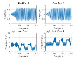 Why Are The Mark And Space Tones Of These Fsk Signals Reversed Signal Processing Stack Exchange