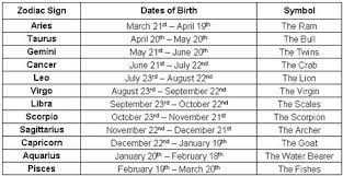 Astrological Signs And Dates New Zodiac Sign Dates New Zodiac Sign Zodiac Sign Dates