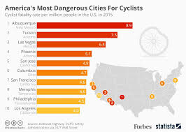 Stooopid Article In Forbes Says Columbus Ohio Is The Sixth Worst City For Cycling Steve Magas Ohio S Bike Lawyer