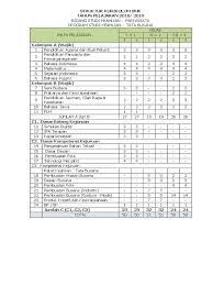 Maybe you would like to learn more about one of these? Contoh Rpp Berkarakter Smk Tata Busana