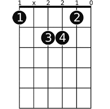 We did not find results for: Fmaj7 Guitar Chord A Helpful Illustrated Guide