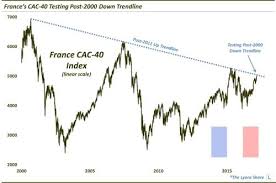 French Stocks Are Nearing A Historic Breakout Investing