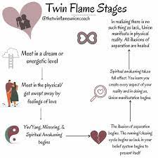 Pin By Jasmine On Quotes In 2020 Twin Flame Twin Flames Signs Twin Flame Quotes