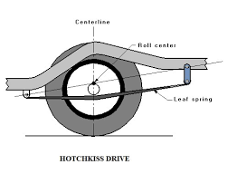 The Hotchkiss Drive Torque Tube Drive Blogmech